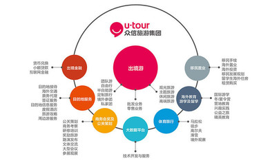 旅游板块复苏在即，跨境龙头众信旅游6月累计涨幅超18%领跑