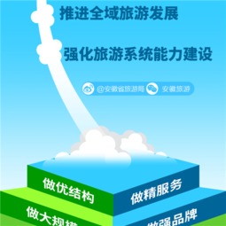 一张图读懂2016年安徽省旅游工作会议 聚焦发展，引领变革