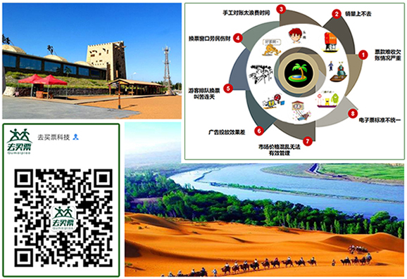 国内景区票务系统优势企业盘点与旅游业务解析